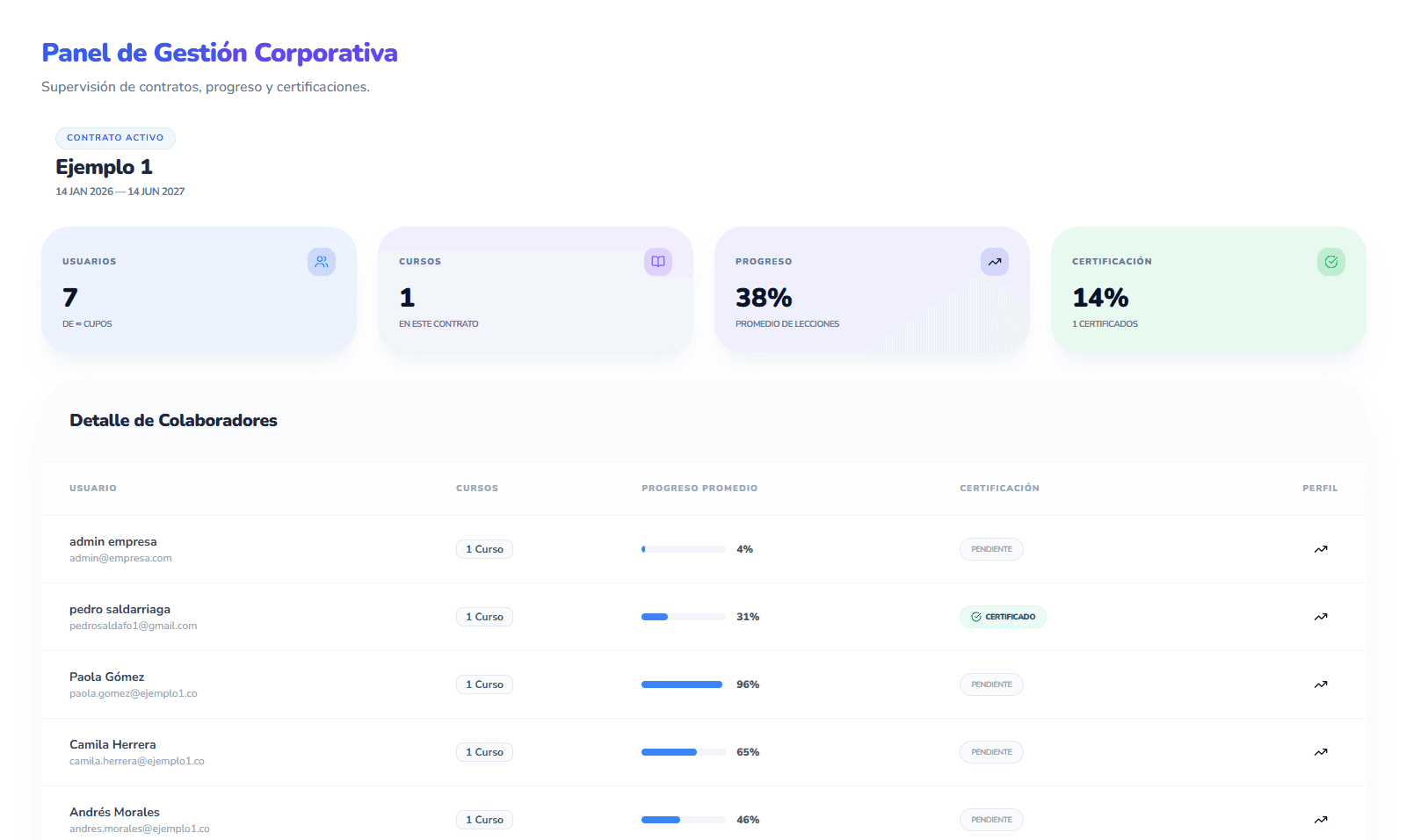 Panel de administración Cursia